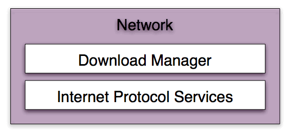 Network Services